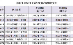 廣東省專升本錄取率(大專生或將迎來專升本大變革)