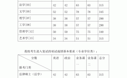 什么是復試分數線(研究生三年需要花多少錢)