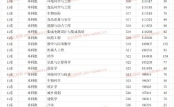 煙臺(tái)大學(xué)專業(yè)及分?jǐn)?shù)線
