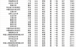 211最低分數線(穩上211大學大概多少分)