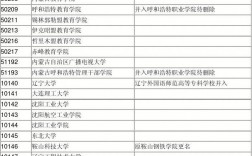 10141是哪個(gè)學(xué)校代碼