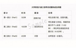 四級口語考不考有什么區別