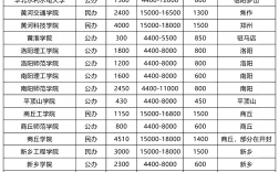 2024年國開大專學費多少