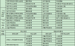 3+2的學(xué)校有哪些