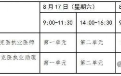 醫師資格證什么時候考