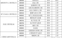 太原理工大學(xué)專業(yè)(軟件工程主要學(xué)什么)