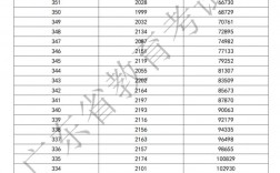 山東省高考分數線2024(山東多少分可以上一本)