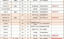 土管考研最好考的學校(土地資源管理專業考研院校排名)