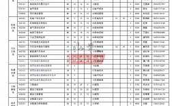 2024年山東綜合評價招生學校名單