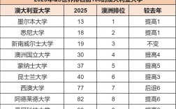 威斯敏斯特大學(xué)qs排名