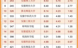 合肥學(xué)院是一本嗎 怎么樣