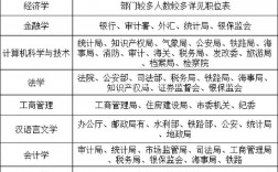 最容易考公務(wù)員的十大專(zhuān)業(yè)