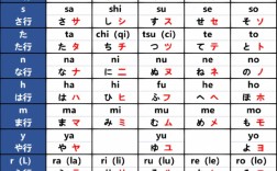 五十音圖學(xué)日語(yǔ)