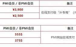 pgmp考試費用(pgmp與PMP哪個含金量高)