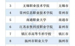 蘇州技校排名前十有哪些學校