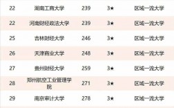 全國財經類大學排名(2023年財經類大學錄取分數線)