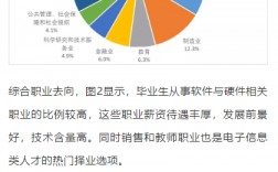 電子信息專業(yè)就業(yè)前景(電子信息好找工作嗎)