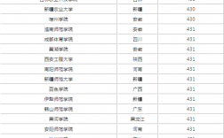 文科430分能上哪些公辦二本