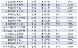 二本航空大學有哪些學校？