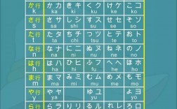 自考日語(第二外語日語自考真題)