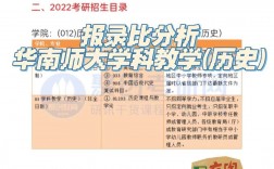 2023華南師范大學(xué)考研報(bào)錄比(上海師范大學(xué)考研)