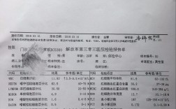 高考體檢轉氨酶不合格會怎么樣