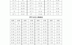 福建高考體育分?jǐn)?shù)怎么算