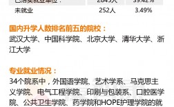 武漢大學(xué)專業(yè)設(shè)置如何？就業(yè)情況如何？