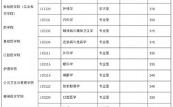 溫州醫(yī)科大學考研難度怎么樣？復試刷人厲害嗎？
