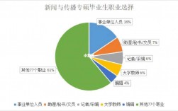 網絡新聞與傳播專業就業前景