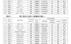 科大附中高中部錄取分數線是多少？競爭激烈嗎？