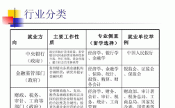 金融專業主要學什么就業方向有哪些