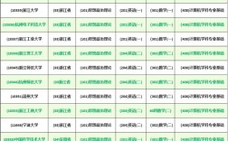 計算機(jī)考研408有哪些學(xué)校