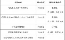 學(xué)科思政考研科目(政治師范類考研考什么科目)