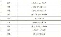 二建一年考幾次什么時(shí)間