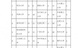 女生土木工程考研讀什么專業(yè)(女生工程造價(jià)考研方向)