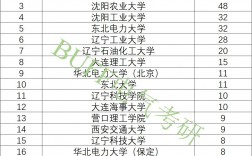 沈陽工業(yè)大學(xué)考研通過率(沈陽工業(yè)大學(xué)的錄取分?jǐn)?shù)線)