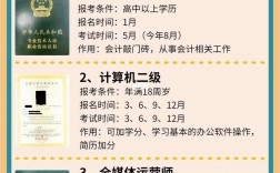 45歲適合考什么證書含金量高(普通人如何考取心理學證書)