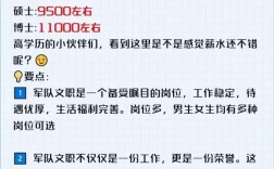 女生考部隊文職怎么報考(女生考部隊文職有哪些崗位)