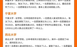 社會工作考研必上岸的學校