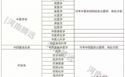 專科都有些什么專業(女生技校學什么最掙錢)