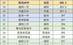 2024年青島職業高中十大排名