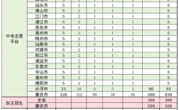肇慶衛生學校中專招生