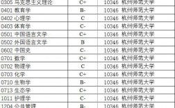 杭州師范大學學科評估