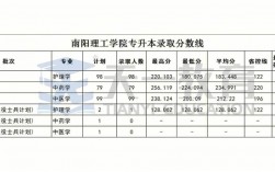 專升本二本錄取分數線