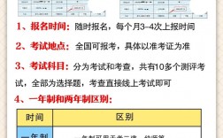 自己怎么報考電大