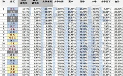 中國教育四大強省(哪個省讀書最厲害)