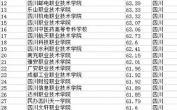 四川專科學校排名(四川十大最好的職業學校)