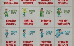 人格特征有哪些
