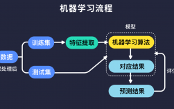普通人怎么學人工智能(學人工智能需要什么基礎)